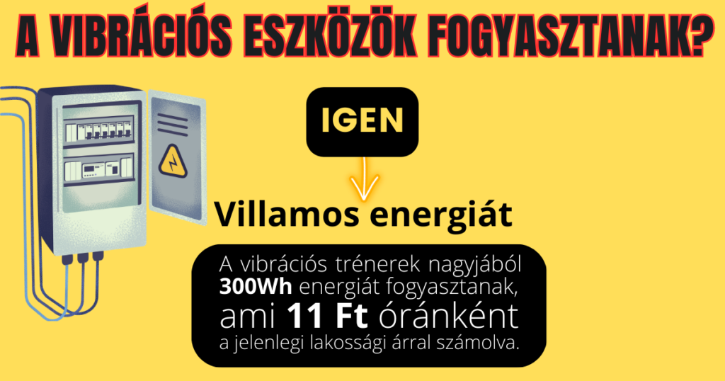 Fogyás helyett áramot fogyaszt